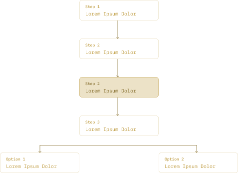 Agenova Blueprint Workflow